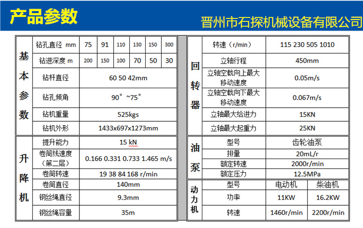 GK200-產品參數(shù)