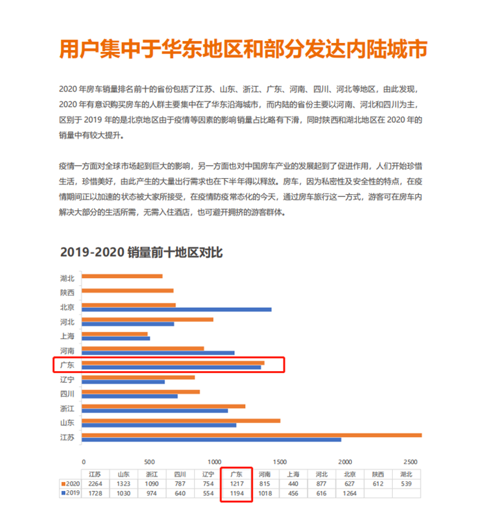 2021中國（廣東）國際房車露營展覽會 6月火力全開