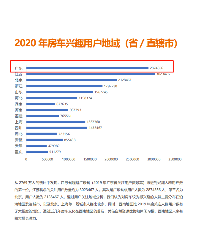 2021中國（廣東）國際房車露營展覽會 6月火力全開