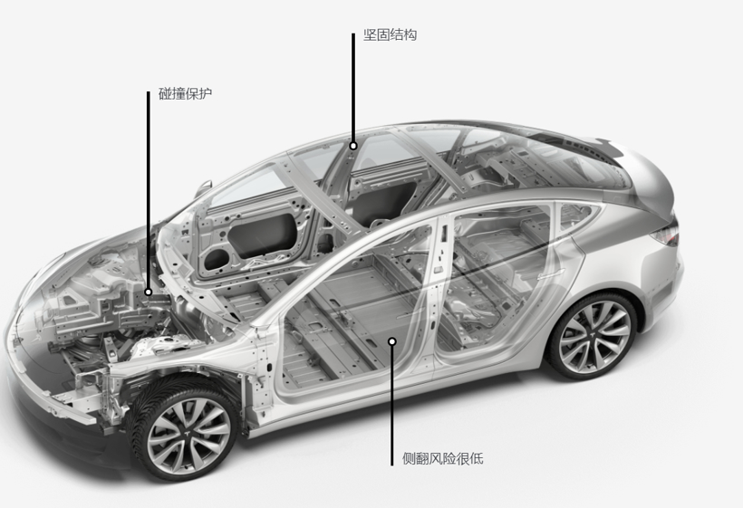 電動(dòng)汽車，特斯拉，自動(dòng)駕駛，電池，特斯拉最新撞車事故,特斯拉自動(dòng)駕駛輔助系統(tǒng)