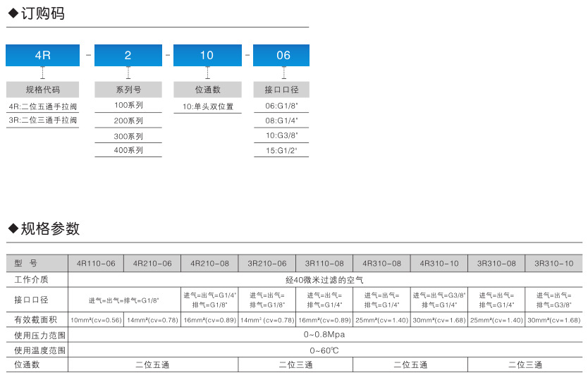 4R系列