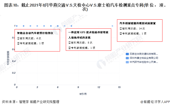 圖表1：中國汽車檢測行業(yè)市場競爭格局總結分析