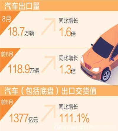 低碳、節(jié)能環(huán)保！