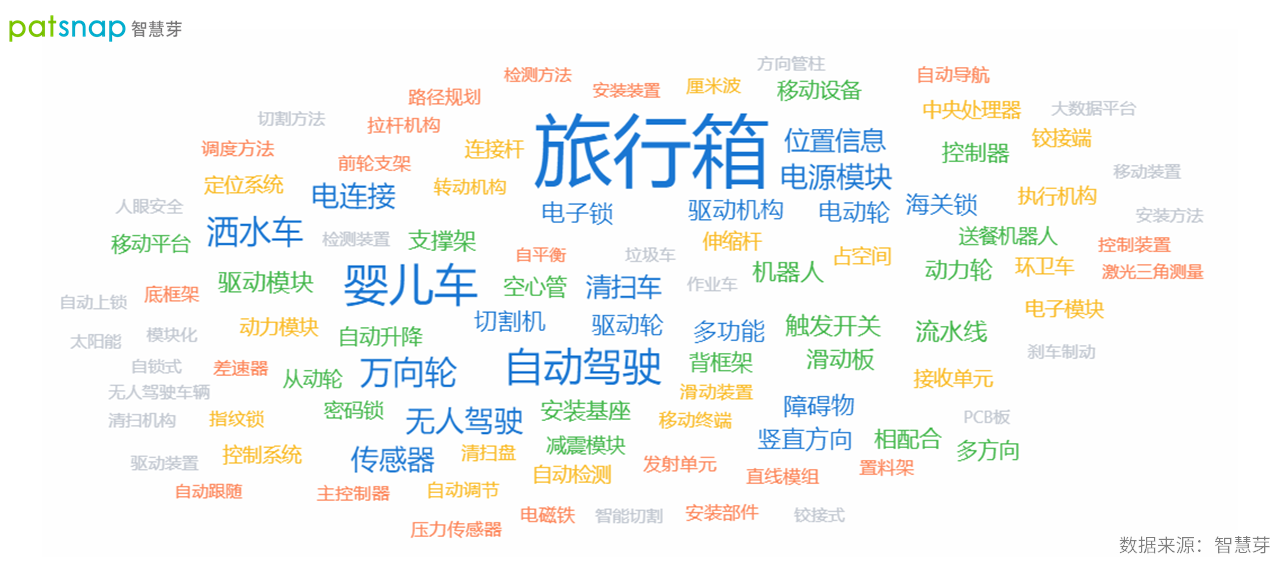 酷哇機器人創(chuàng)始人師從行業(yè)大咖，手握近300件專利
