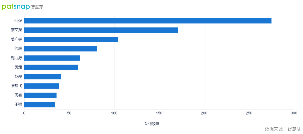 酷哇機器人創(chuàng)始人師從行業(yè)大咖，手握近300件專利