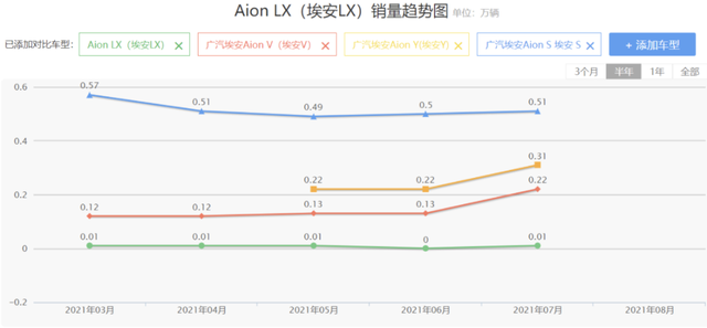 靠網約車走量！廣汽埃安能否憑借Aion V PLUS的上市進軍C端市場？