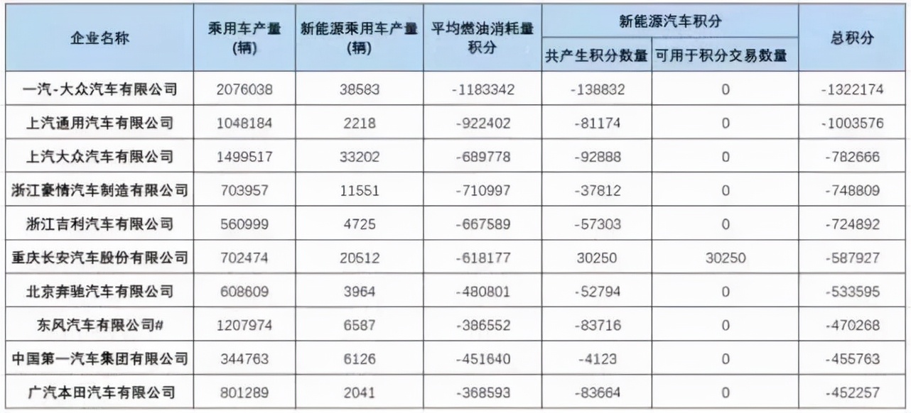 桑塔納要停產(chǎn)？這么快就要向燃油車時(shí)代告別了嗎？