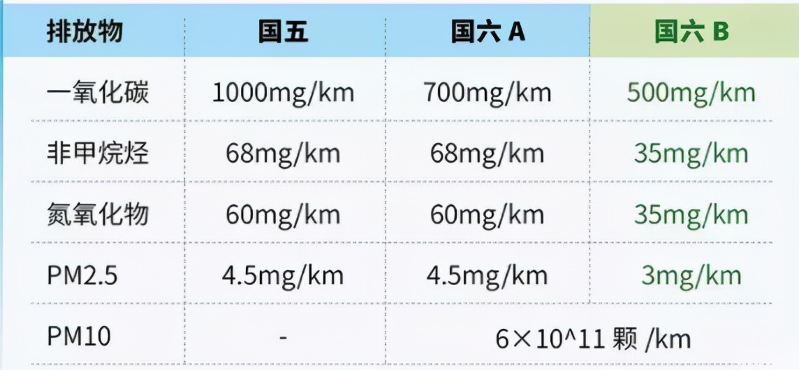 加裝GPF為的是讓車(chē)輛更加環(huán)保，但為什么總出故障？