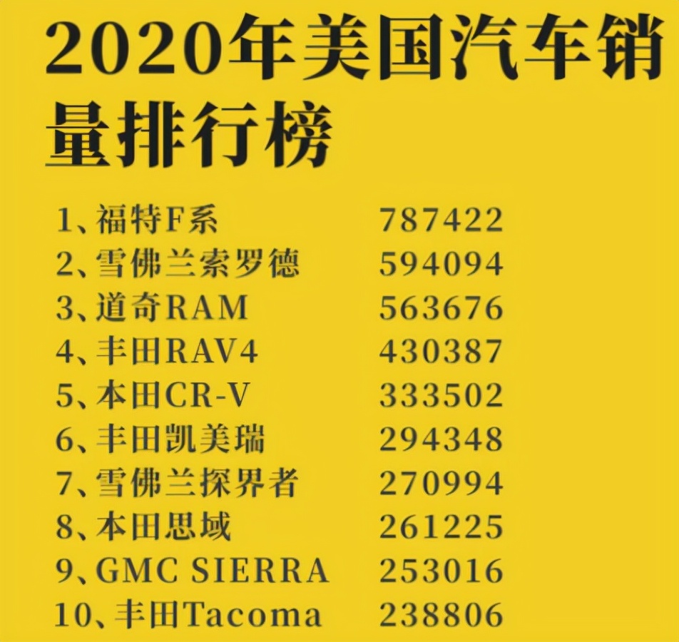 Rivian和Lucid兩大勁敵合圍，特斯拉能否繼續(xù)穩(wěn)坐釣魚臺？