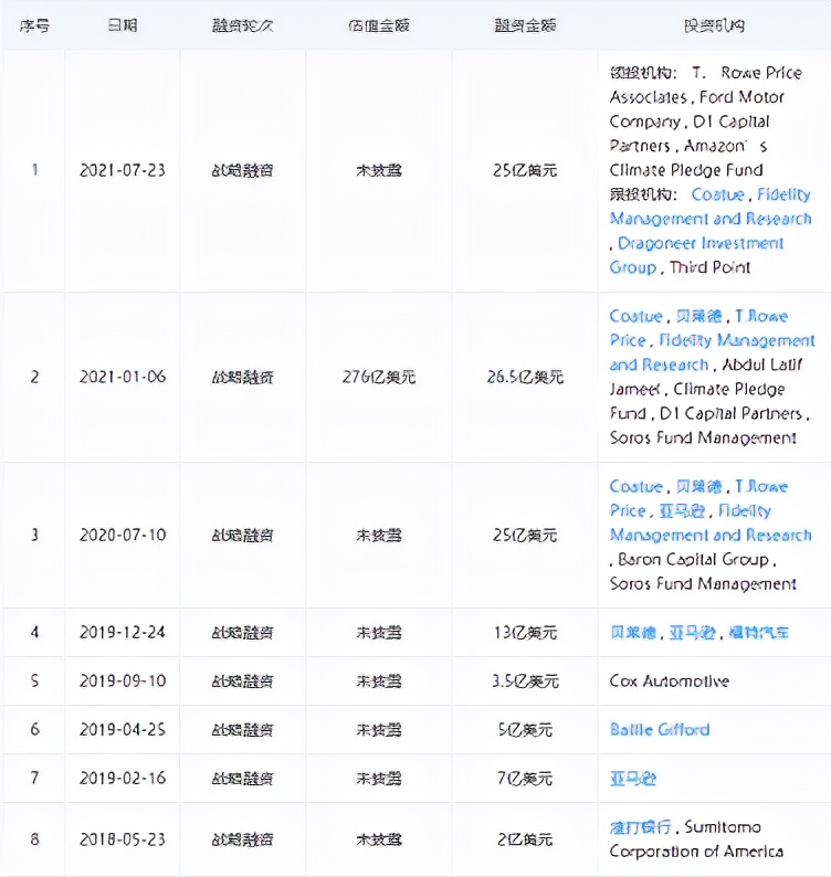 Rivian和Lucid兩大勁敵合圍，特斯拉能否繼續(xù)穩(wěn)坐釣魚臺？