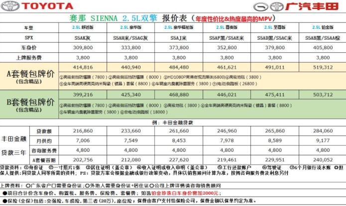 豐田加價(jià)早已成為傳統(tǒng)，為何卻在賽那上引起軒然大波？