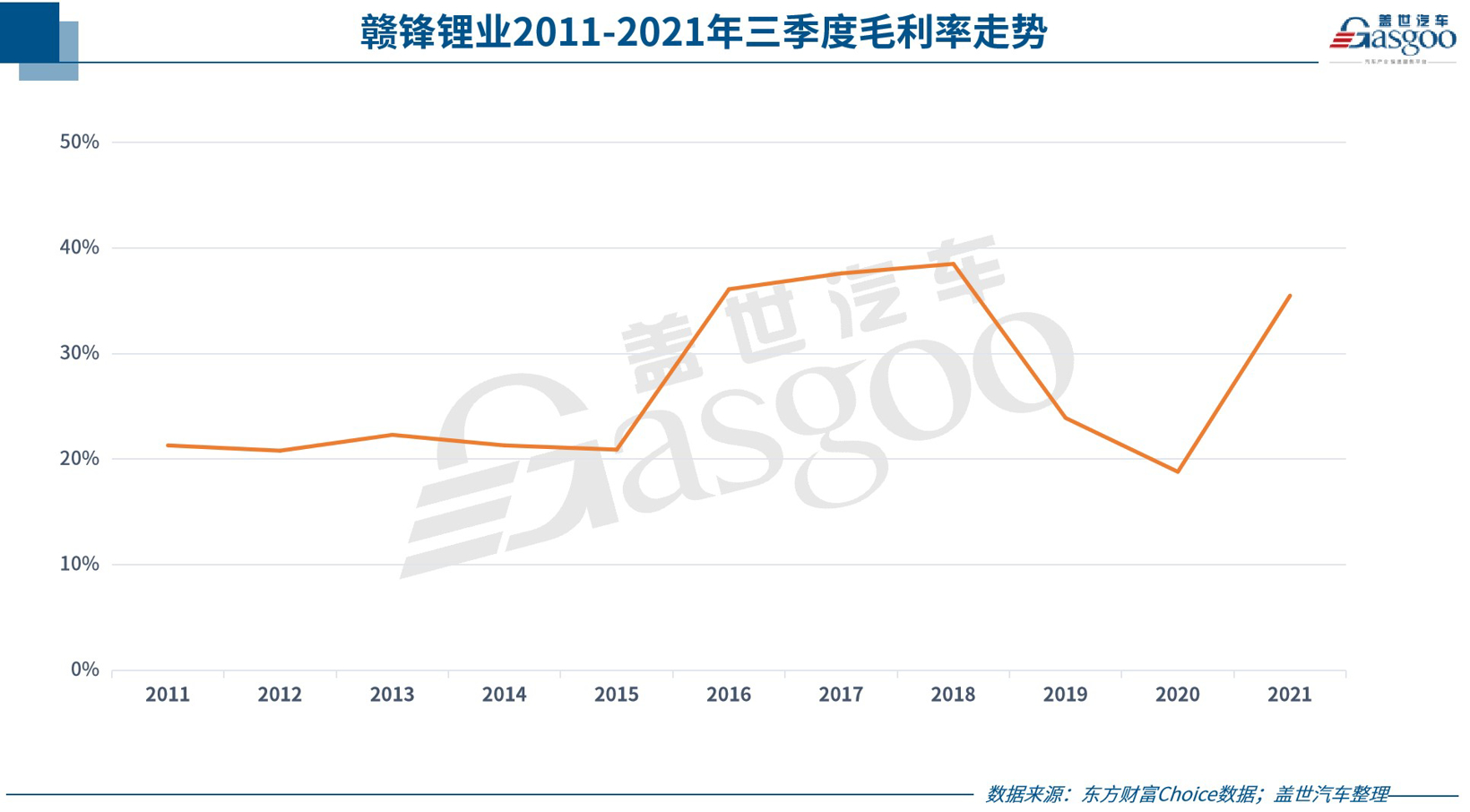 寧德時(shí)代，電池，自主零部件企業(yè),零部件企業(yè)財(cái)報(bào),寧德時(shí)代,贛鋒鋰業(yè)