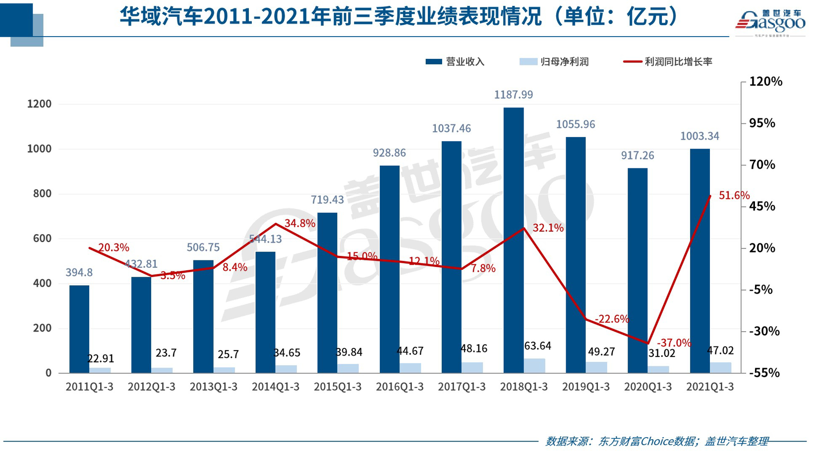 寧德時(shí)代，電池，自主零部件企業(yè),零部件企業(yè)財(cái)報(bào),寧德時(shí)代,贛鋒鋰業(yè)