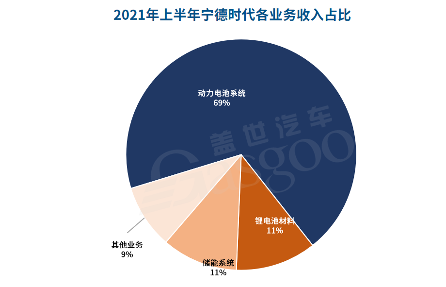 寧德時(shí)代，電池，自主零部件企業(yè),零部件企業(yè)財(cái)報(bào),寧德時(shí)代,贛鋒鋰業(yè)