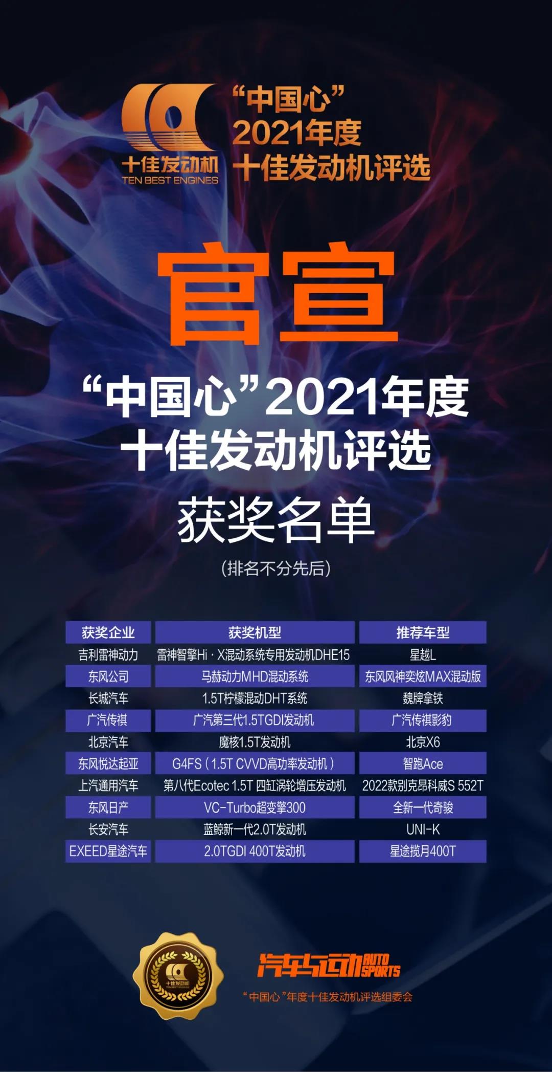 中國心十佳發(fā)動機出爐，中國品牌發(fā)動機能占幾席？
