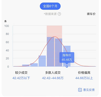 二手車，銷量，漲價,缺芯,奔馳