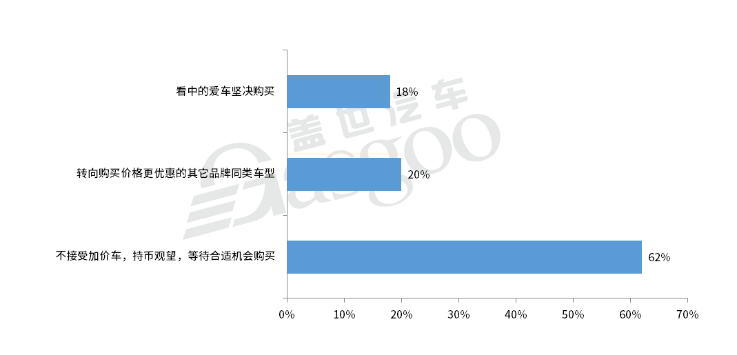 二手車，銷量，漲價,缺芯,奔馳