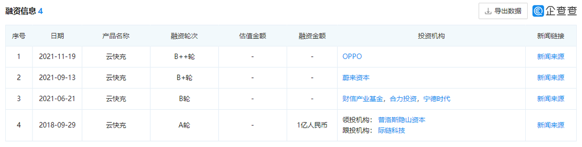 面對(duì)充電樁萬(wàn)億“蛋糕”的誘惑，OPPO心動(dòng)了？