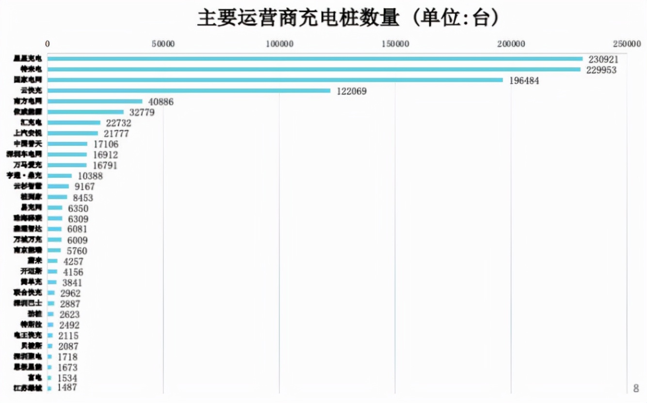 面對(duì)充電樁萬(wàn)億“蛋糕”的誘惑，OPPO心動(dòng)了？