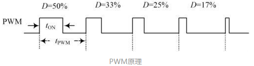電機(jī)有哪些分類？電動汽車用什么電機(jī)？