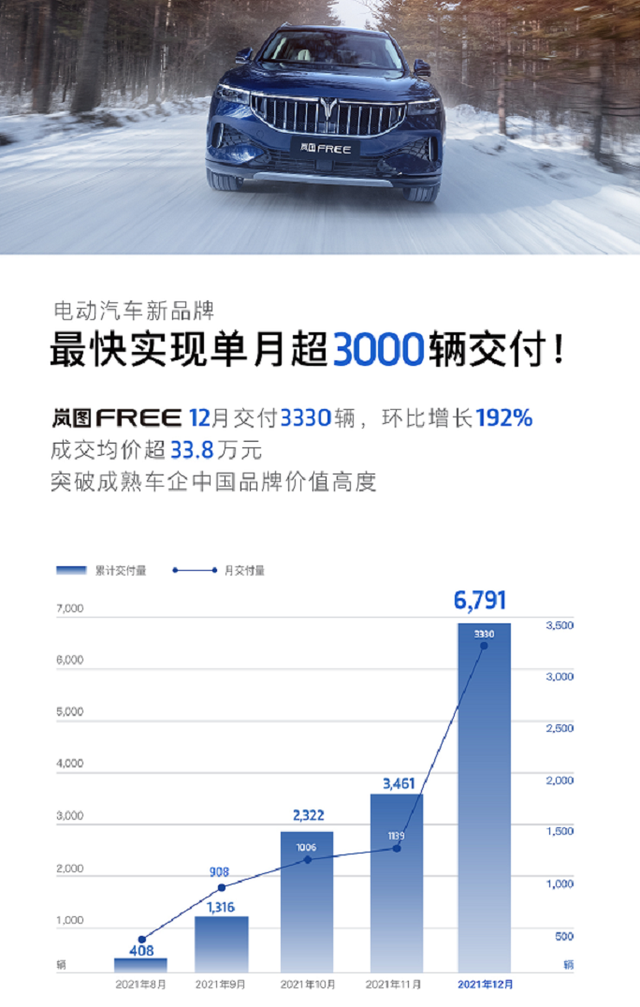 傳統(tǒng)車企不曾有過的速度，嵐圖汽車如何實現(xiàn)？看羅振宇跨年解密