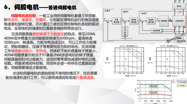 電機(jī)有哪些分類？電動(dòng)汽車用什么電機(jī)？