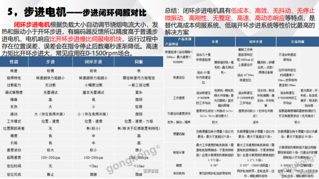 電機(jī)有哪些分類？電動(dòng)汽車用什么電機(jī)？