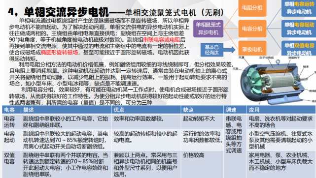 電機(jī)有哪些分類？電動(dòng)汽車用什么電機(jī)？