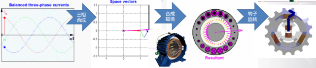 電機(jī)有哪些分類？電動(dòng)汽車用什么電機(jī)？