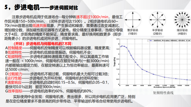 電機(jī)有哪些分類？電動(dòng)汽車用什么電機(jī)？