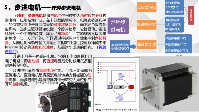 電機(jī)有哪些分類？電動(dòng)汽車用什么電機(jī)？