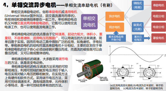 電機(jī)有哪些分類？電動(dòng)汽車用什么電機(jī)？