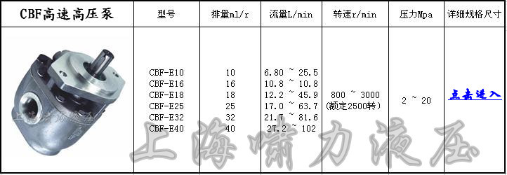 CBF-E40齒輪泵
