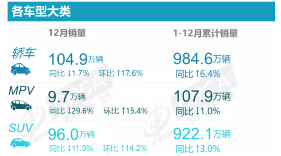 一年發(fā)布30款新品，長城汽車葫蘆里賣的什么藥？