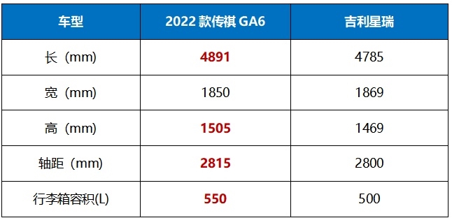 國產(chǎn)最強“轎車兄弟”來襲！運動、家用任君選擇