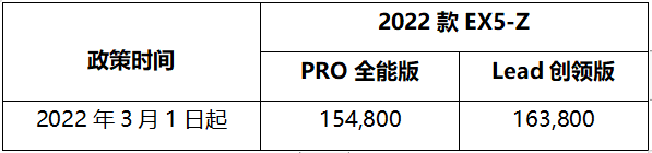 受零部件價(jià)格上漲影響，威馬部分車型售價(jià)上調(diào)