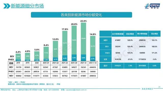“妖鎳”風(fēng)波之下，新能源汽車股還有多少空間？