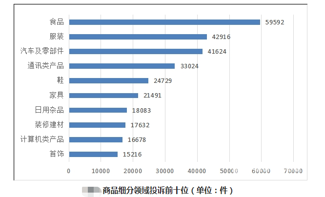 車企們3·15“渡劫”成功，維權路上卻仍舊熙來攘往