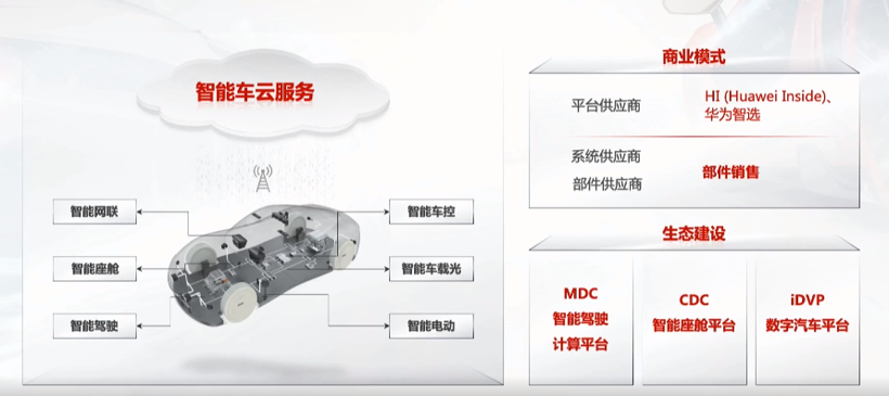 余承東：我是汽車發(fā)燒友，華為車BU要做就做第一