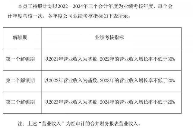人才大戰(zhàn)攻防戰(zhàn)：比亞迪撒錢18億，1.2萬員工享“0元購”，但......