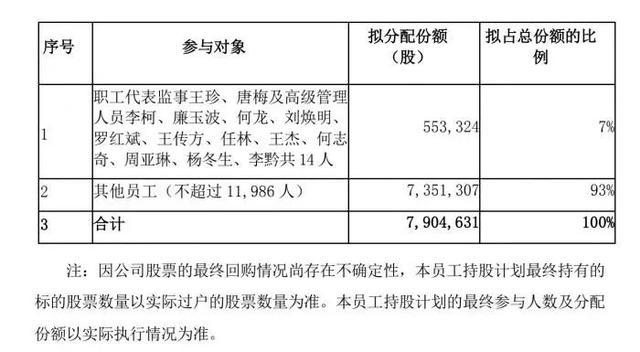 人才大戰(zhàn)攻防戰(zhàn)：比亞迪撒錢18億，1.2萬員工享“0元購”，但......