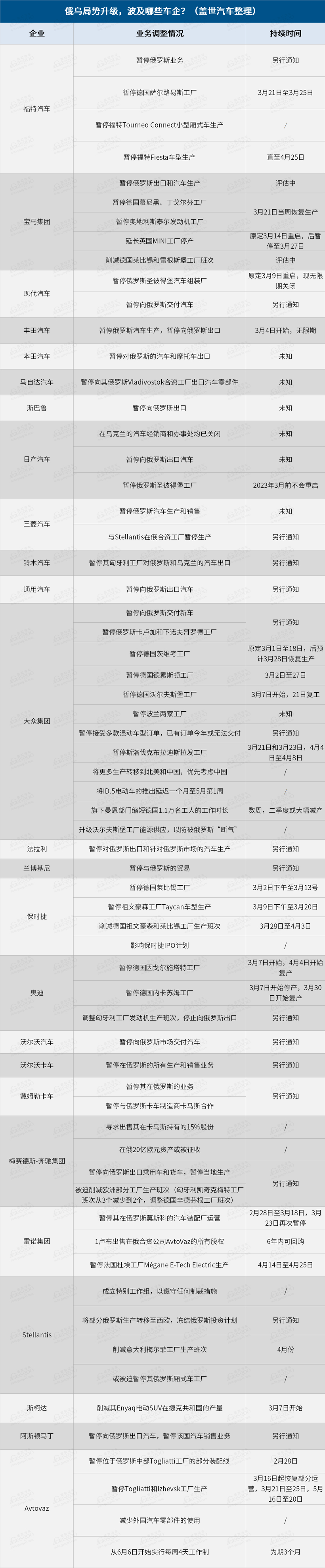 16家國際車企2022年Q1財報：大眾開局良好，特斯拉漲幅“鈔”驚人