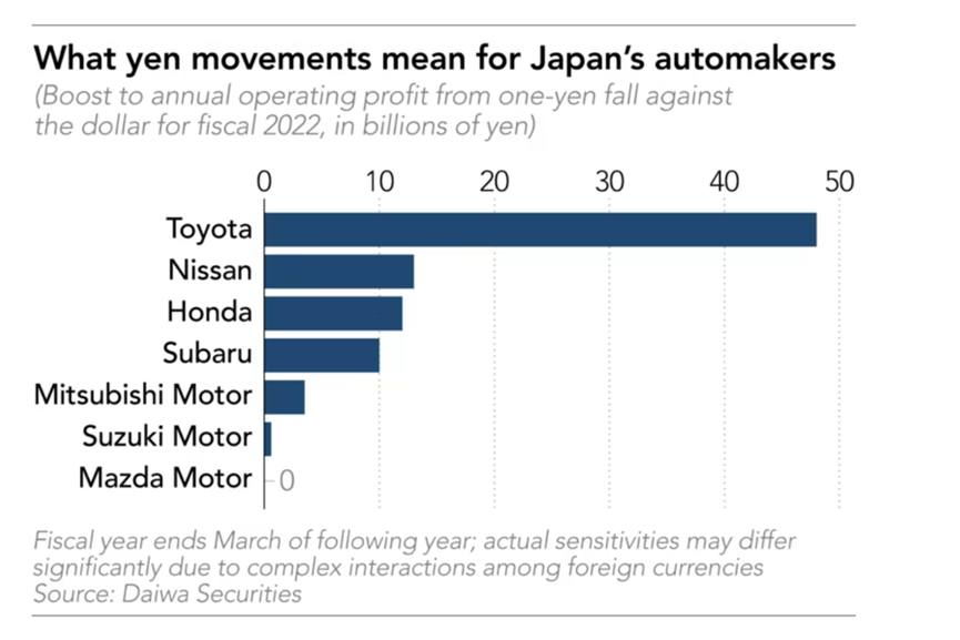 16家國際車企2022年Q1財報：大眾開局良好，特斯拉漲幅“鈔”驚人