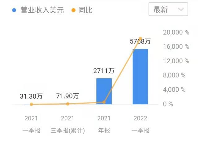 變貴的Lucid，也在琢磨“討好”中國？