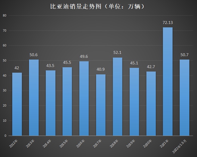 新能源進擊 催生中國汽車“萬億雙雄”
