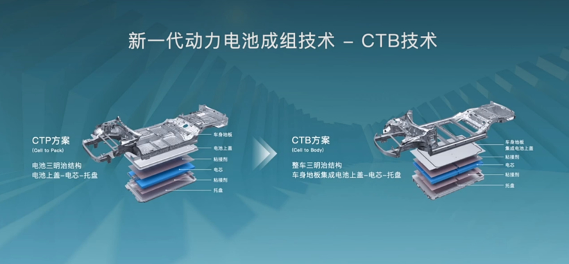 比亞迪“供電”特斯拉，最傷的還是寧德時代