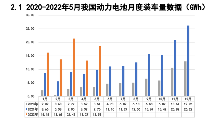 5月動(dòng)力電池：比亞迪市值破萬(wàn)億，寧王退位在即