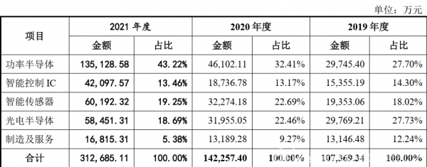 比亞迪：市值突破萬億，半導(dǎo)體業(yè)務(wù)會是其再度爆發(fā)的“鑰匙”嗎？