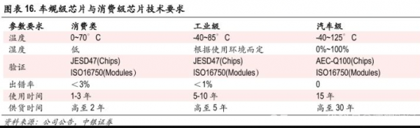 比亞迪：市值突破萬億，半導(dǎo)體業(yè)務(wù)會是其再度爆發(fā)的“鑰匙”嗎？