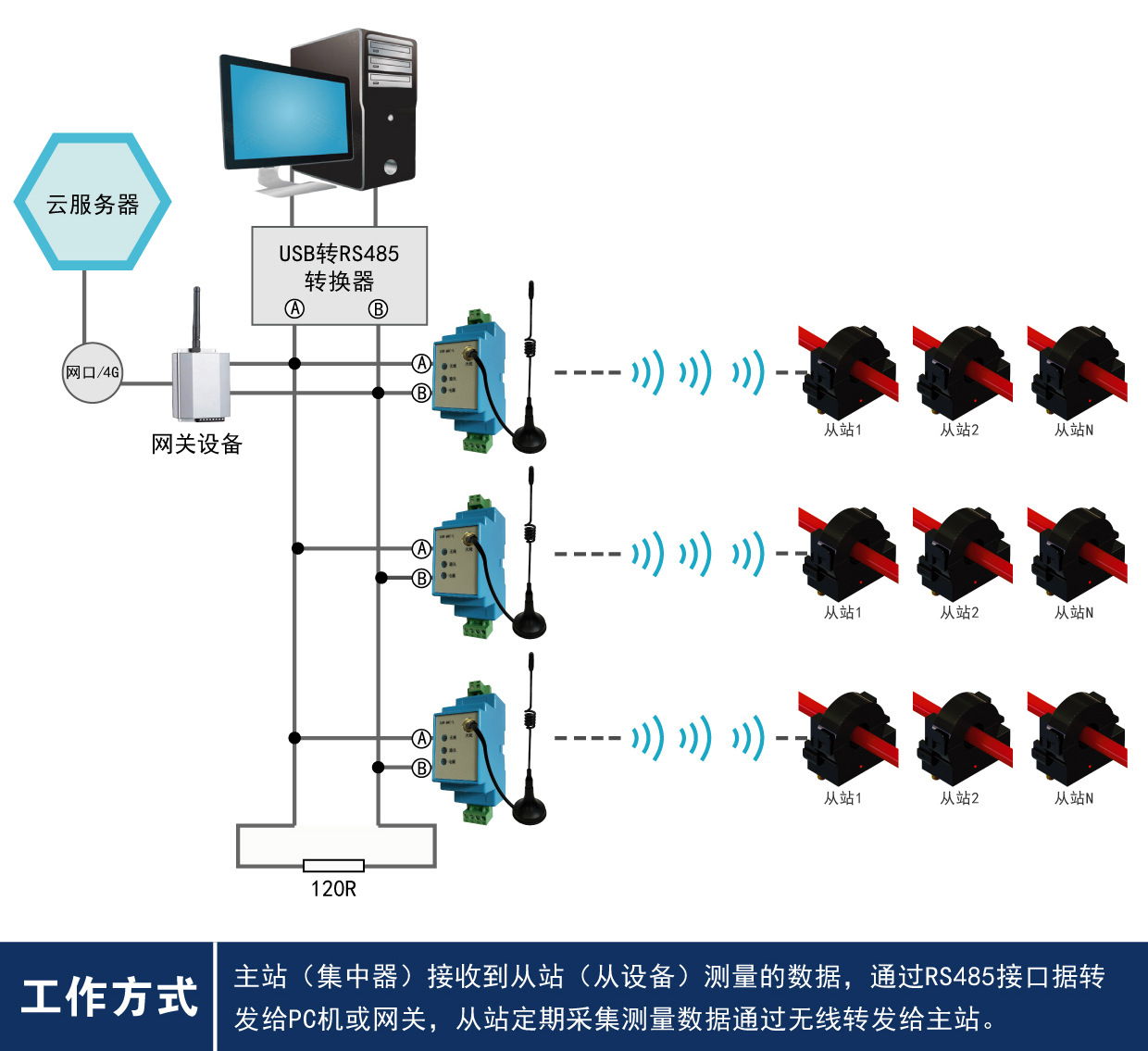 主機(jī) 從機(jī)工作方式圖-01